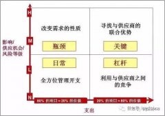 从华为看供应链管理&mdash;&mdash;六大经验助其冲破危机